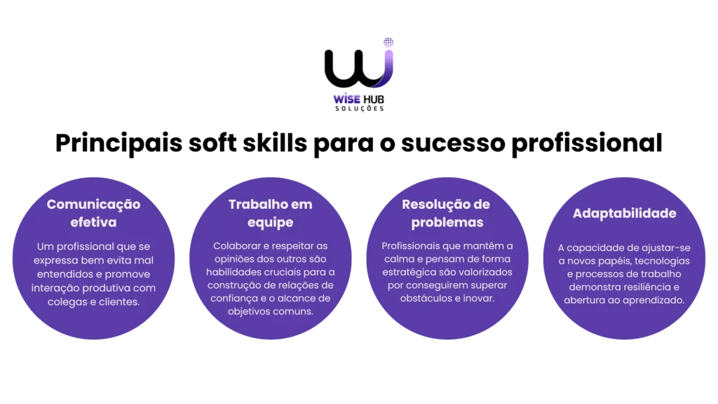 Principais Soft Skills para o sucesso profissional